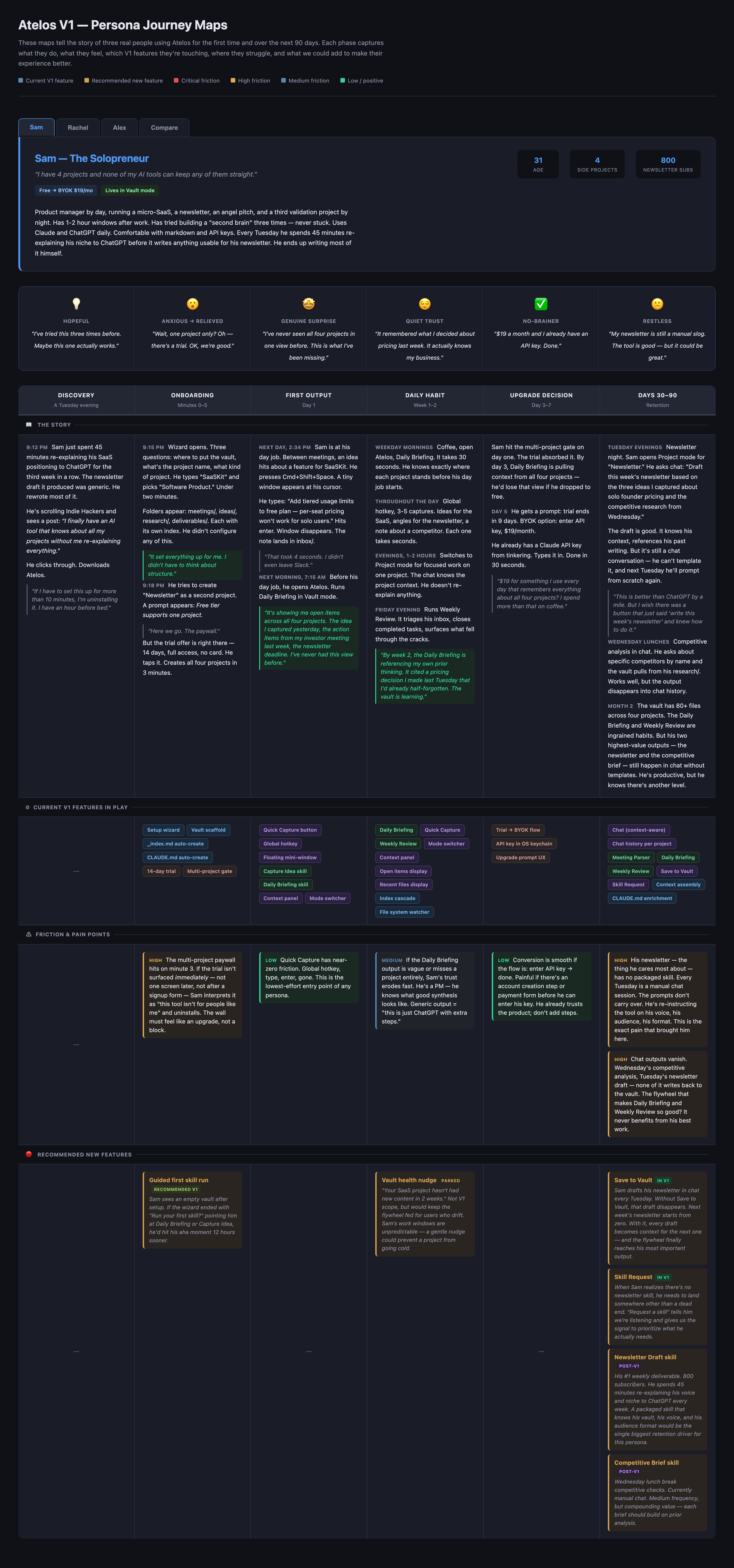 Persona journey map for Sam, the solopreneur